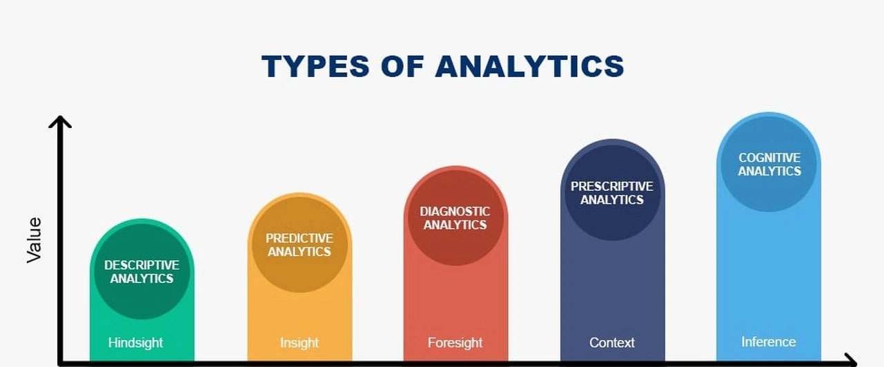 Efekty pracy z klientami